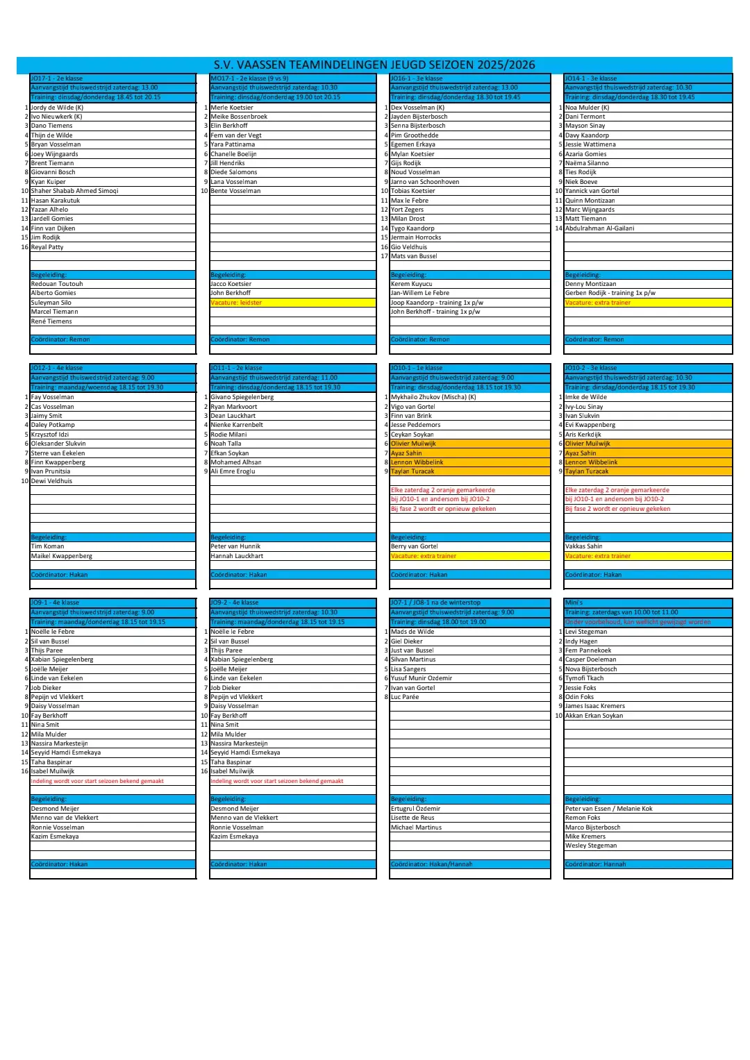 Lees meer over het artikel Indeling jeugd 2025-2026
